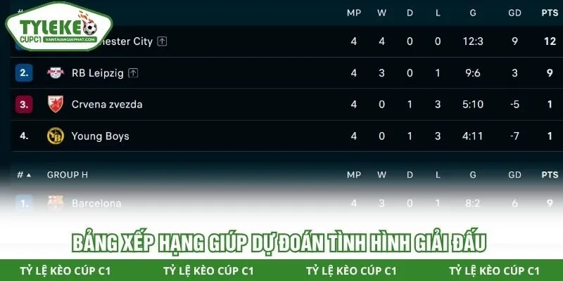 BXH giúp người chơi dự đoán tình hình giải đấu