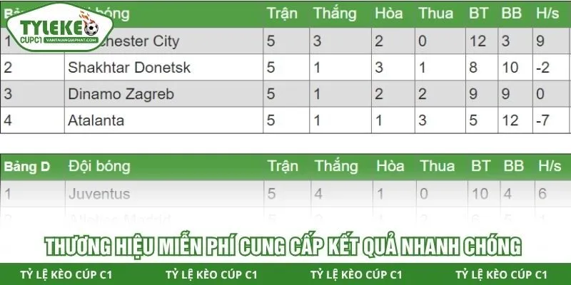 Thương hiệu miễn phí cung cấp kết quả nhanh chóng